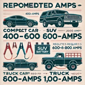 how long does it take to jump start a car